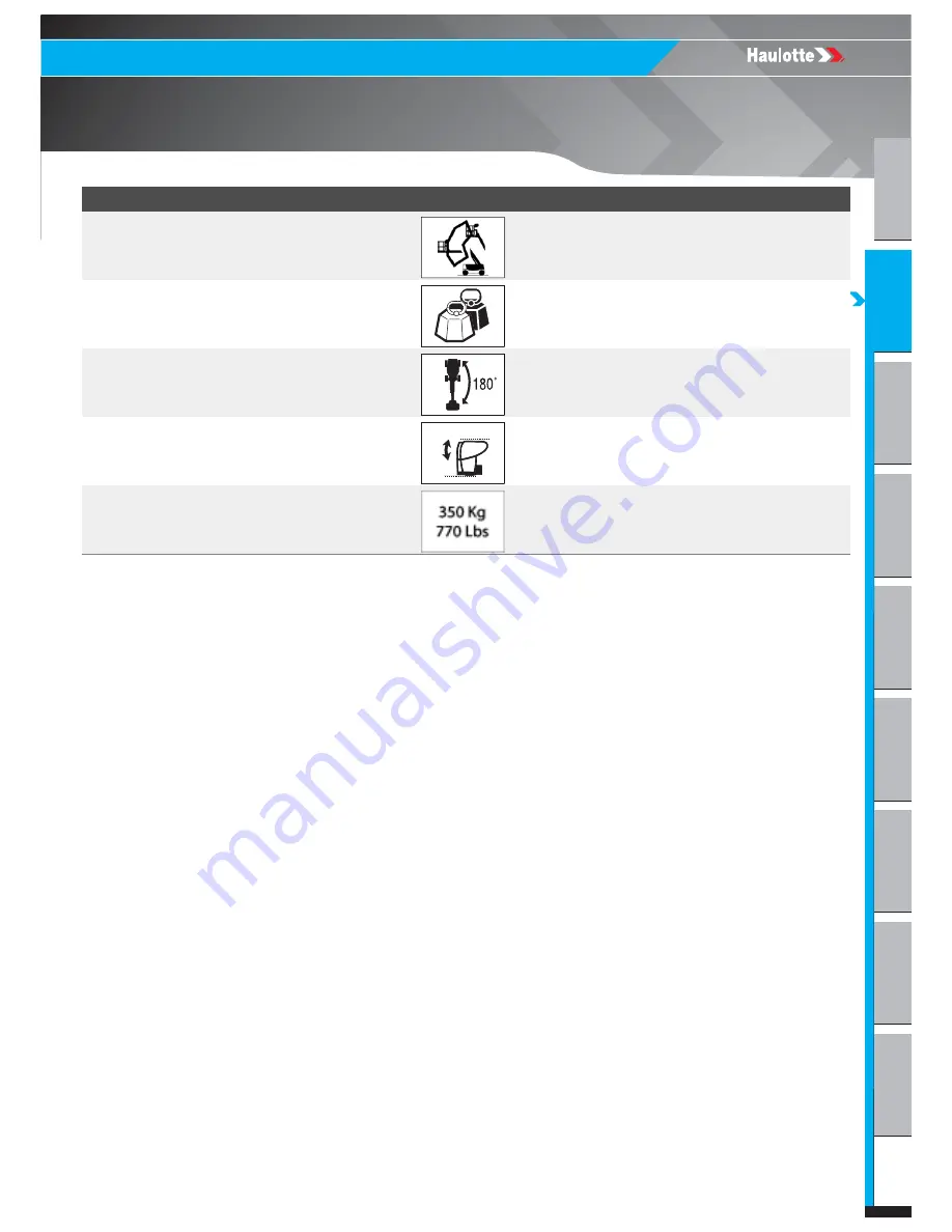 Haulotte HT26RT O Product & Training Manual Download Page 37