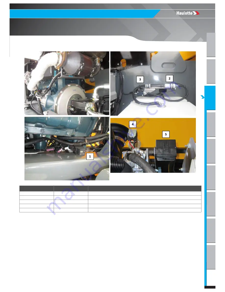 Haulotte HT26RT O Product & Training Manual Download Page 65