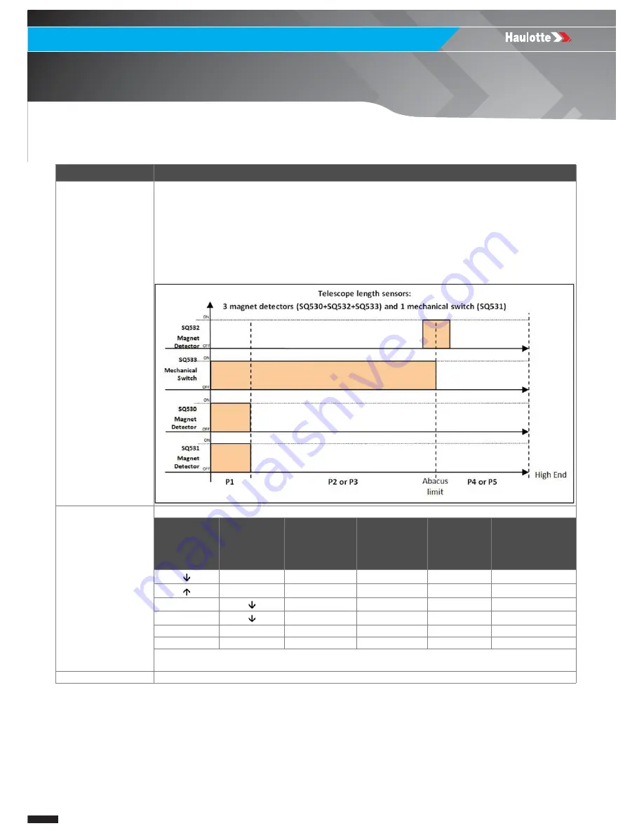 Haulotte HT26RT O Product & Training Manual Download Page 84