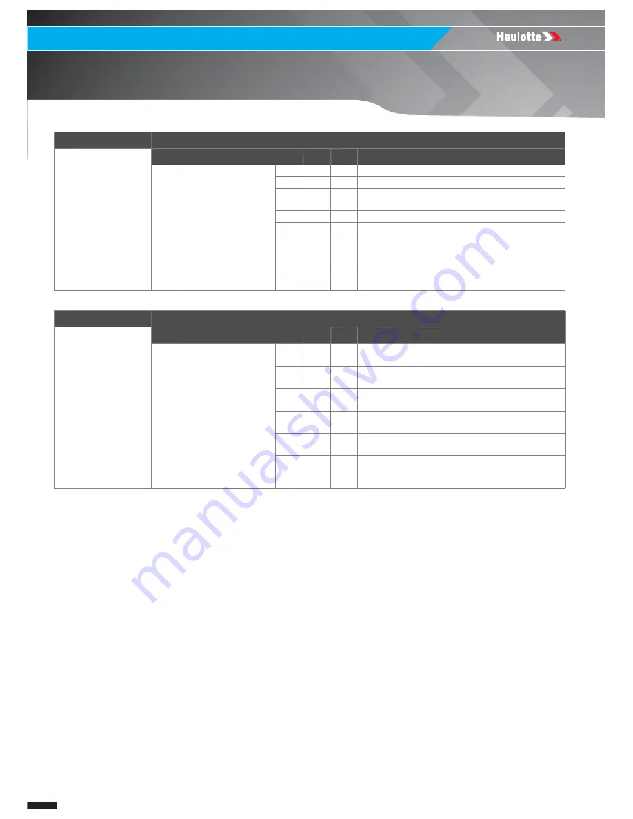 Haulotte HT26RT O Product & Training Manual Download Page 100