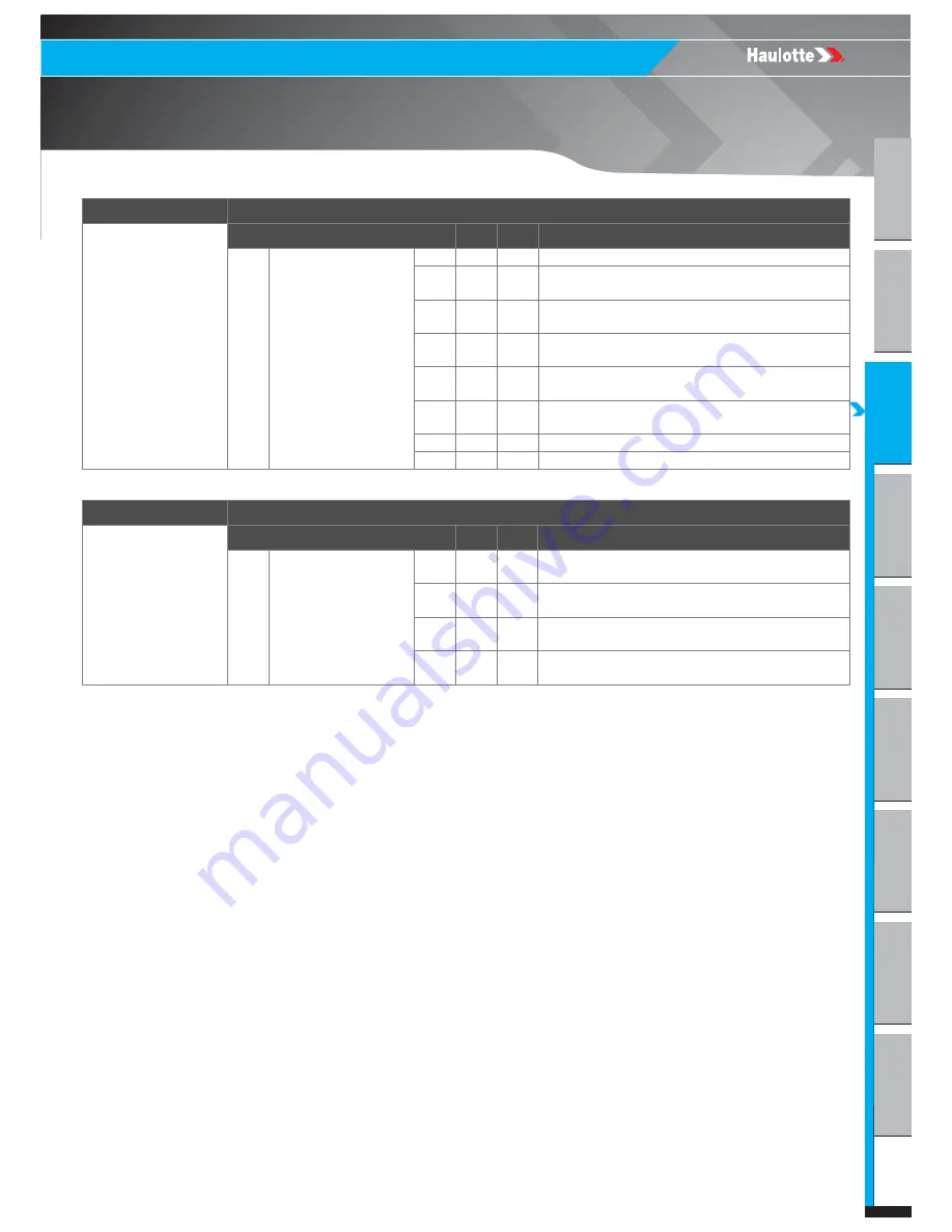 Haulotte HT26RT O Product & Training Manual Download Page 103