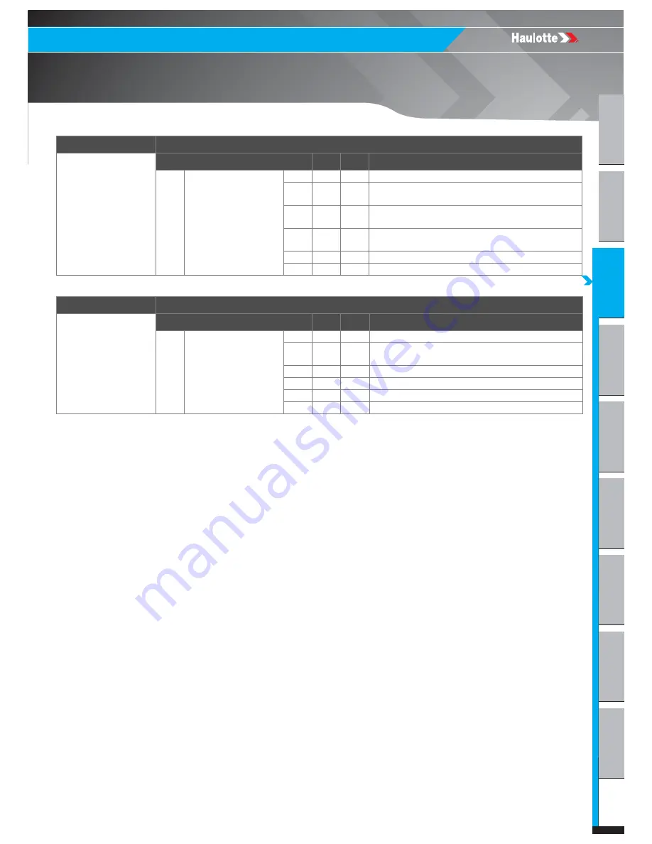 Haulotte HT26RT O Product & Training Manual Download Page 109