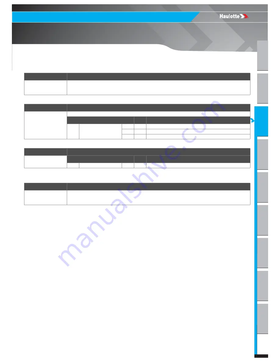 Haulotte HT26RT O Product & Training Manual Download Page 115