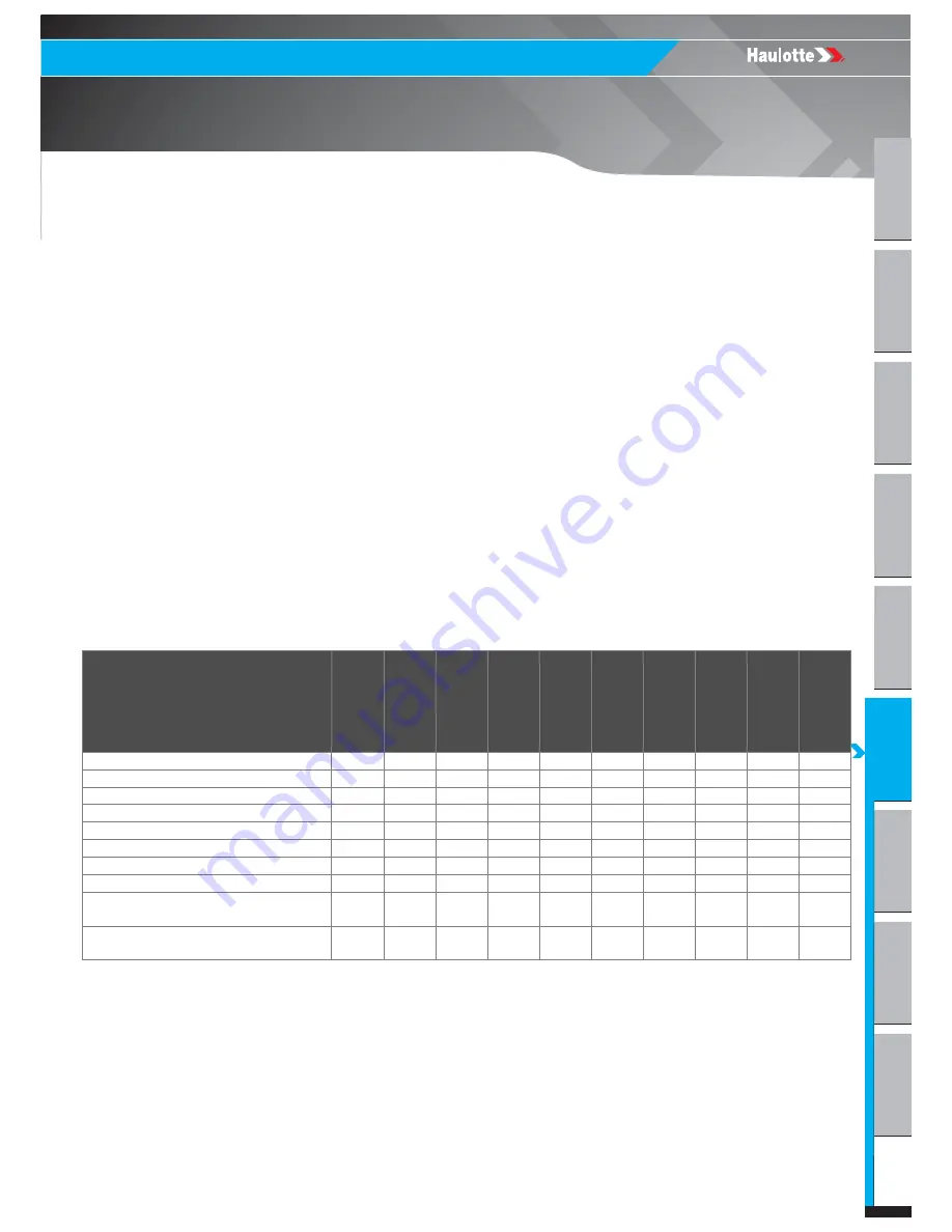 Haulotte HT26RT O Product & Training Manual Download Page 157