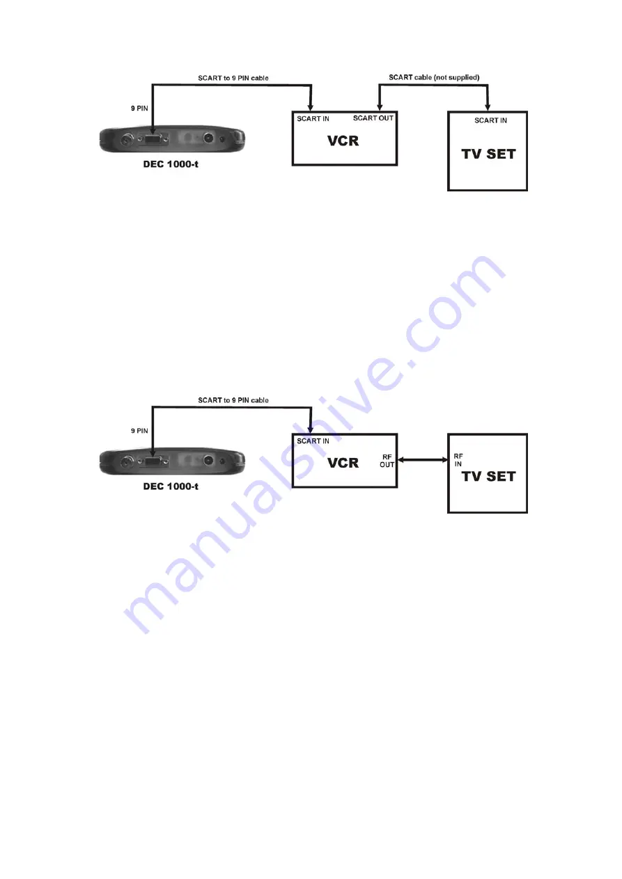 Hauppauge DEC 1000-t Installation And Reference Manual Download Page 15