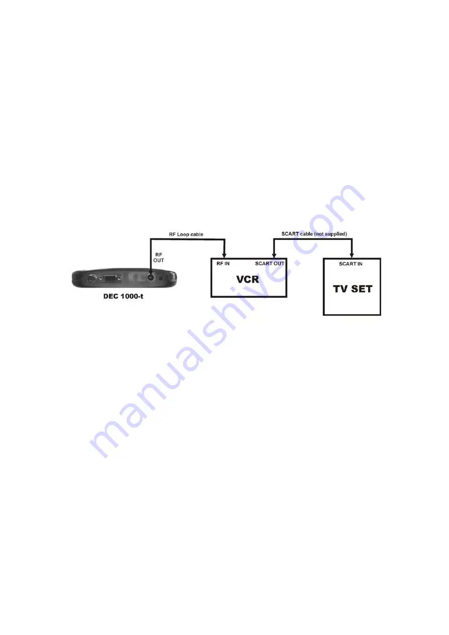 Hauppauge DEC 1000-t Installation And Reference Manual Download Page 17