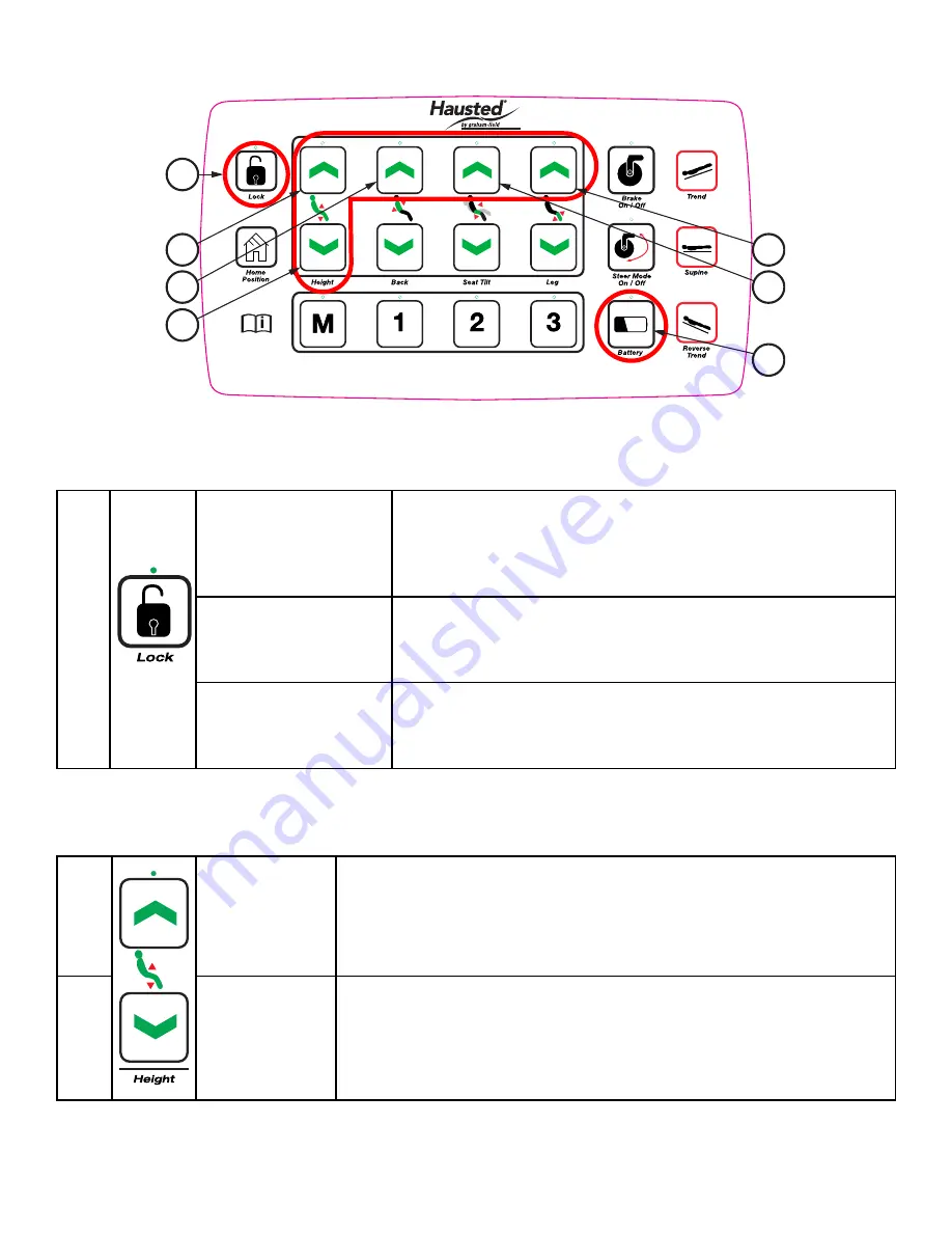 Hausted EPC500ST Operating Manual Download Page 17