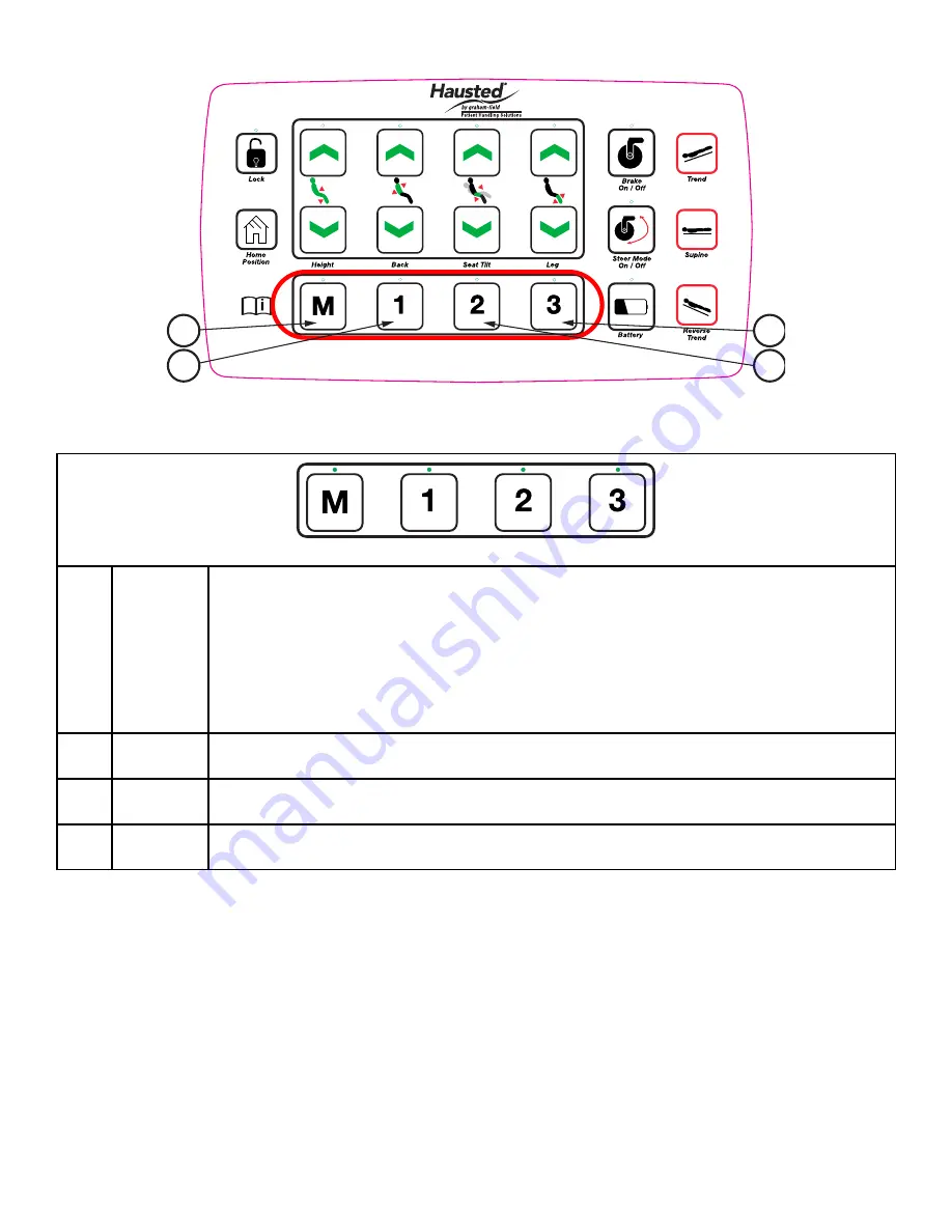 Hausted EPC500ST Operating Manual Download Page 21