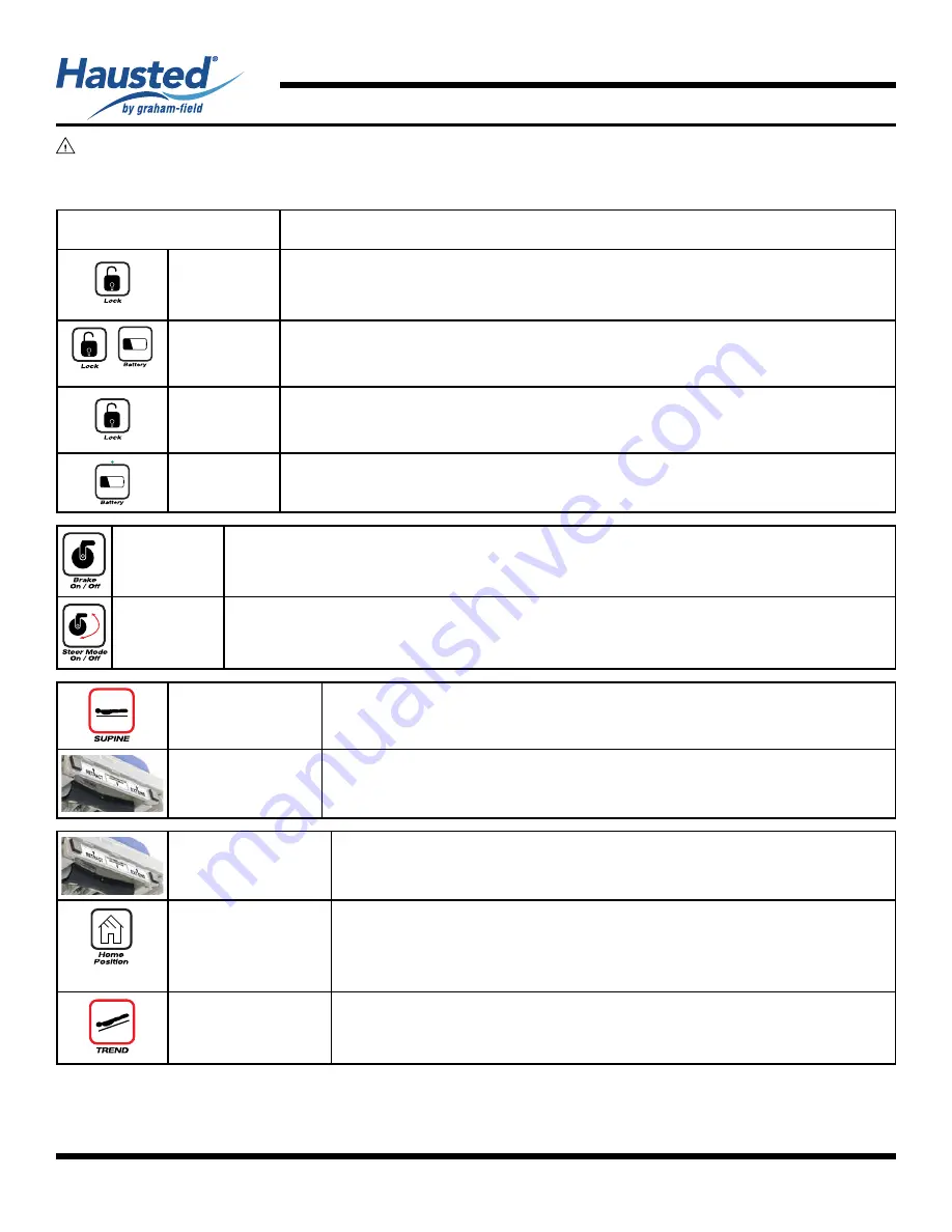 Hausted ESC2 Quick Start Manual Download Page 1