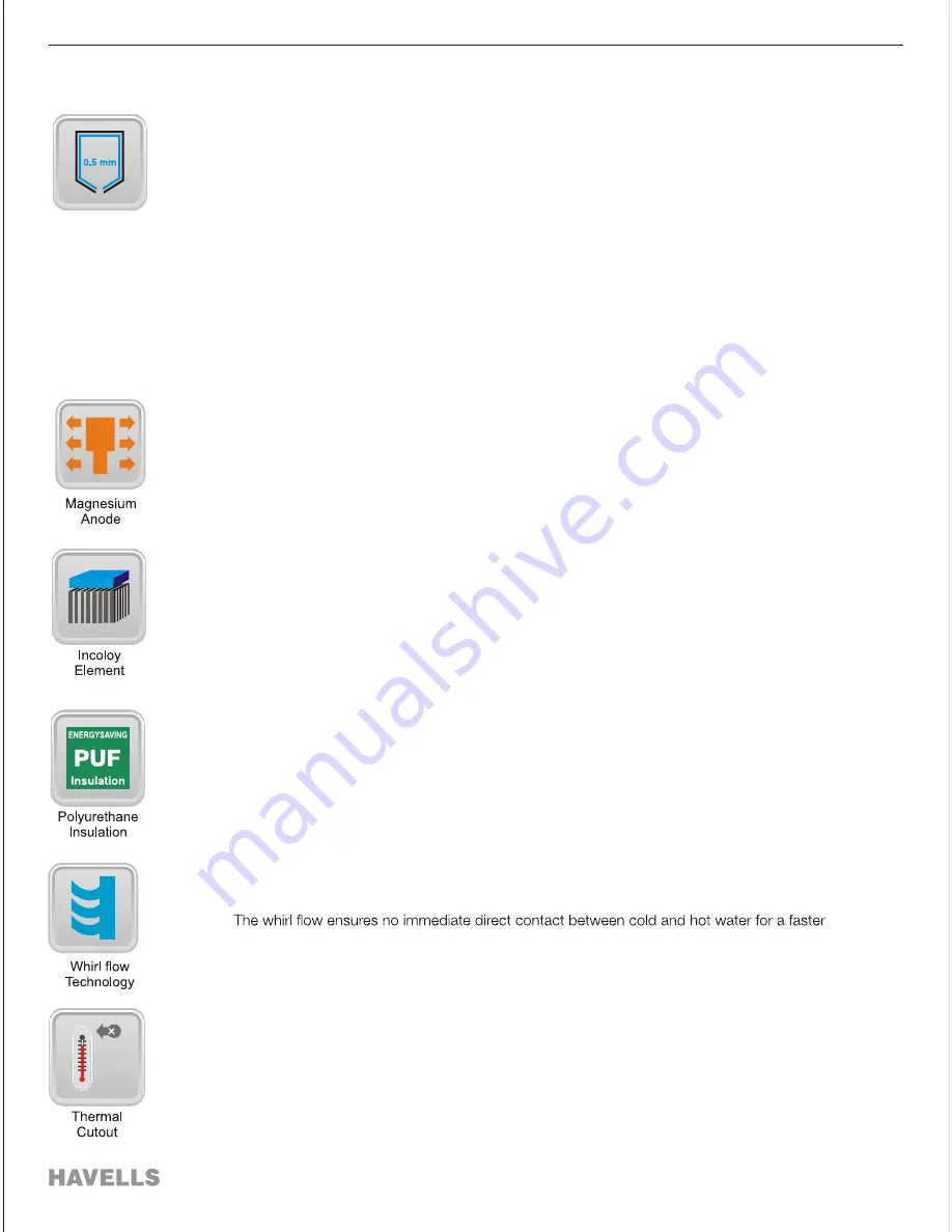 Havells Bello Digital-15 Operating Instructions Manual Download Page 10