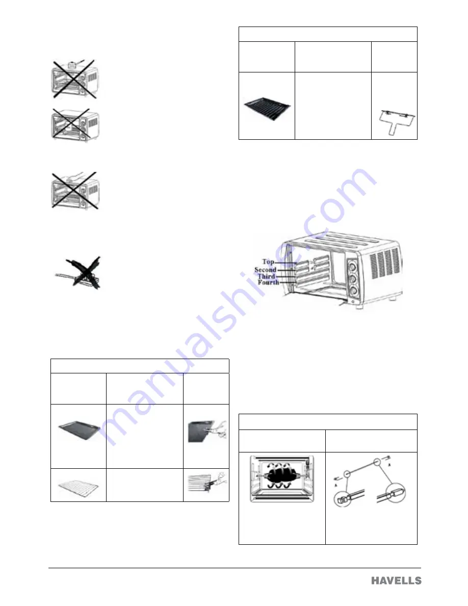 Havells OTG 24RSS Premia Operating Instructions Manual Download Page 3