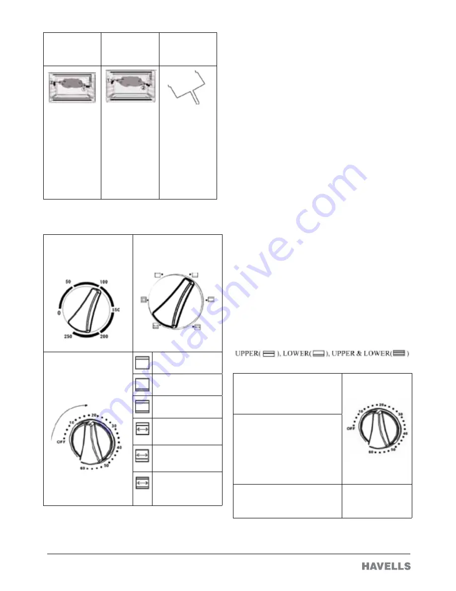 Havells OTG 24RSS Premia Operating Instructions Manual Download Page 4