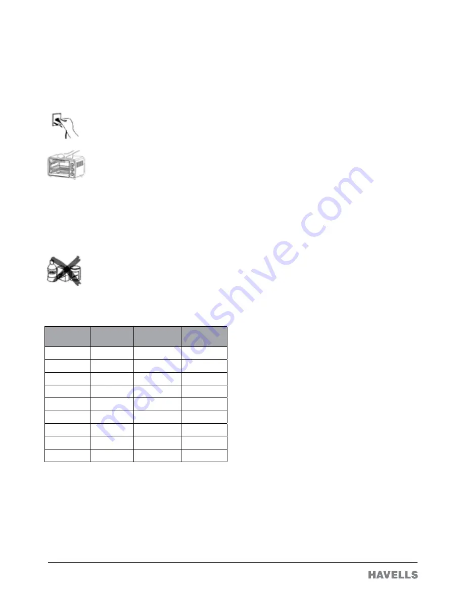 Havells OTG 24RSS Premia Operating Instructions Manual Download Page 5