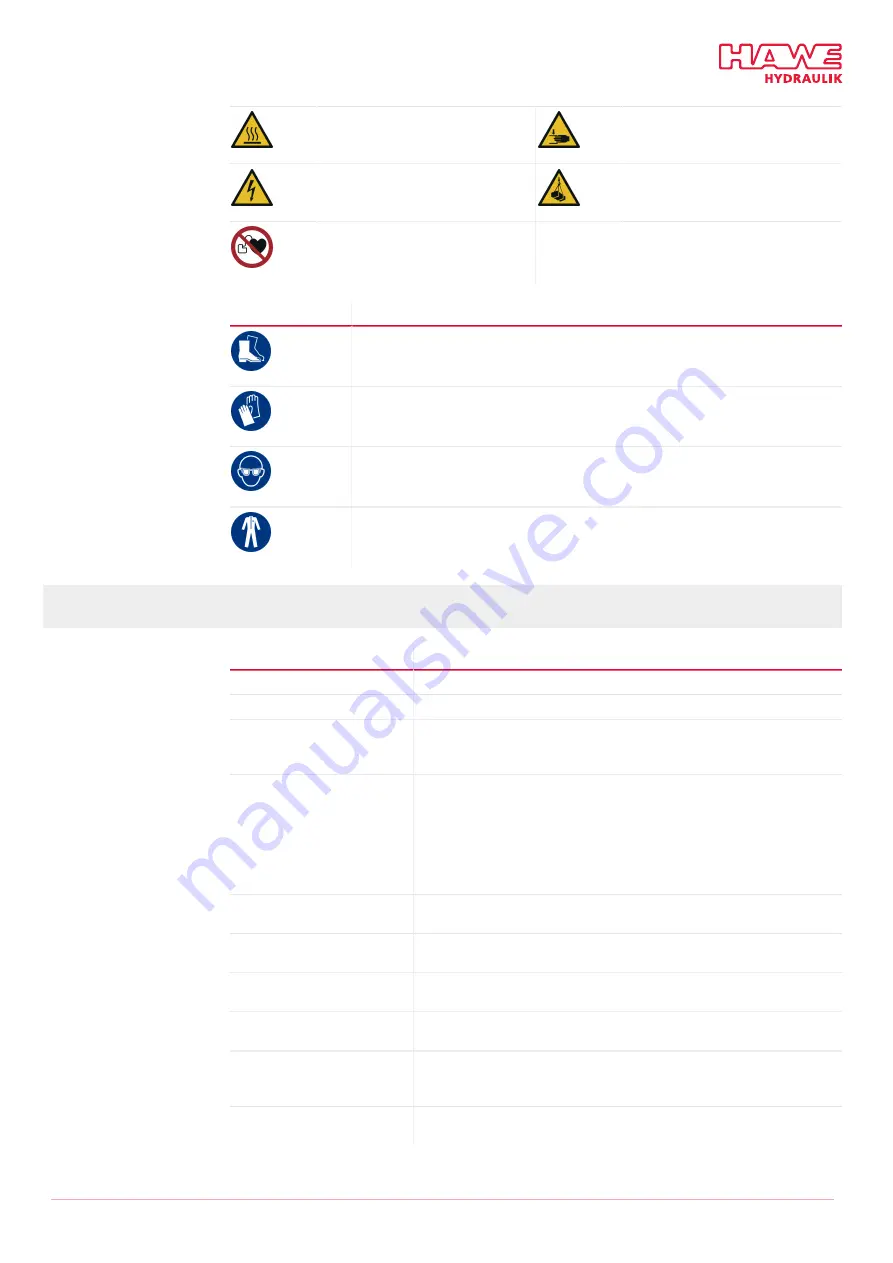 HAWE Hydraulik HR 050 Original Assembly Instructions Download Page 5