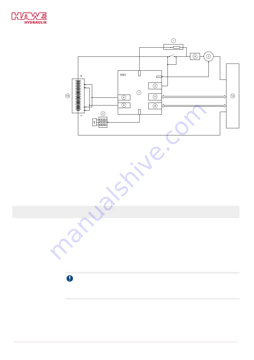 HAWE Hydraulik IEP 014-CP Assembly Instructions Manual Download Page 12