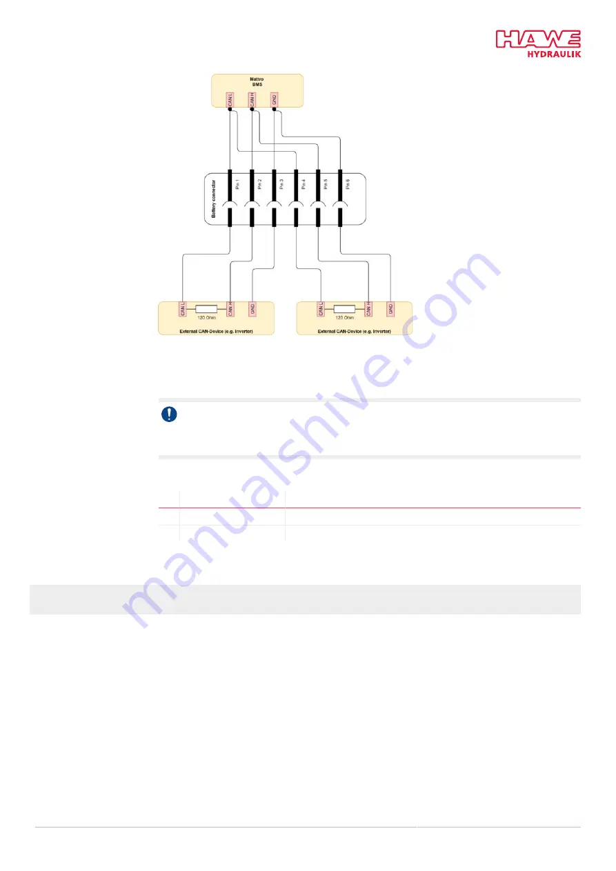 HAWE Hydraulik IEP 014-CP Assembly Instructions Manual Download Page 21