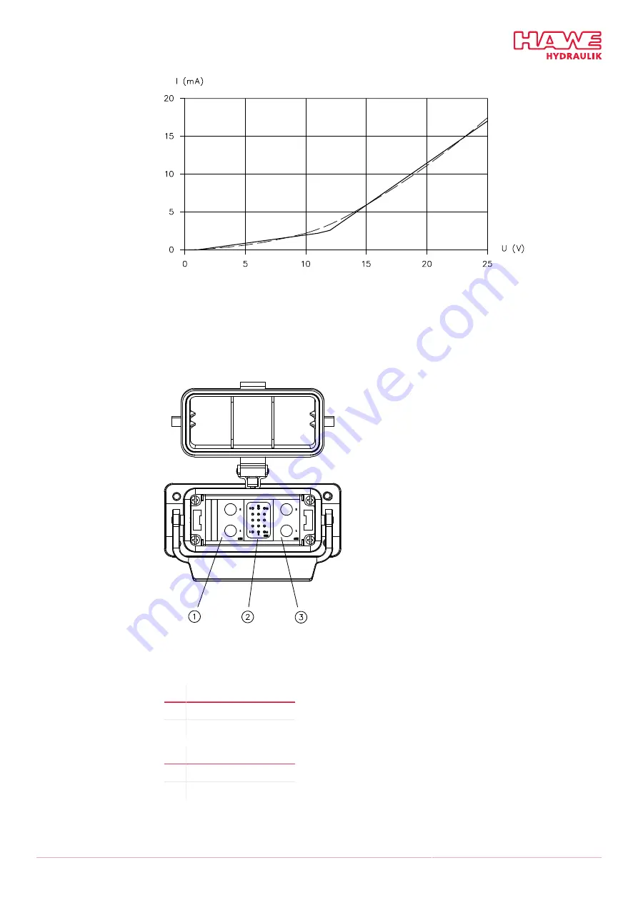 HAWE Hydraulik IEP 014-CP Assembly Instructions Manual Download Page 37