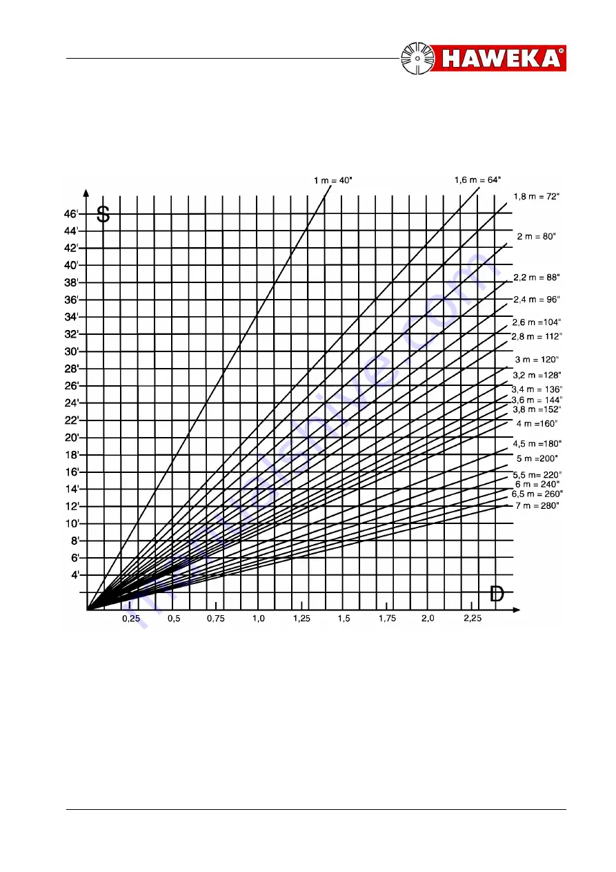 HAWEKA AXIS 500 Operating Instructions Manual Download Page 47