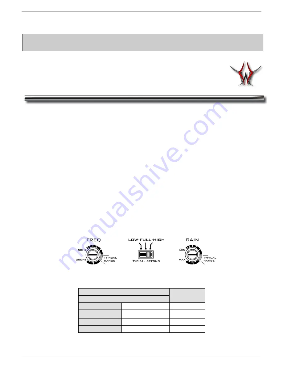 Hawg Wired RX504-50 Installation Manual Download Page 1