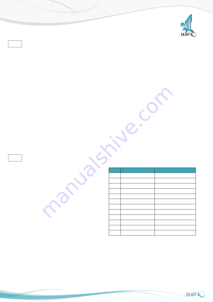 Hawk 2000-RANGE-VALVE Series Instruction Manual Download Page 9