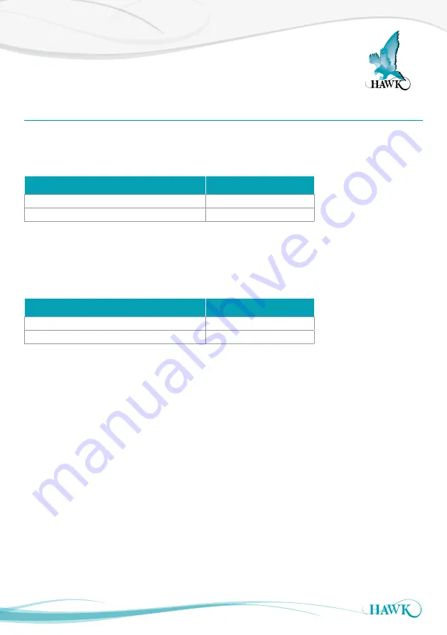 Hawk Centurion CGR Series Manual Download Page 9