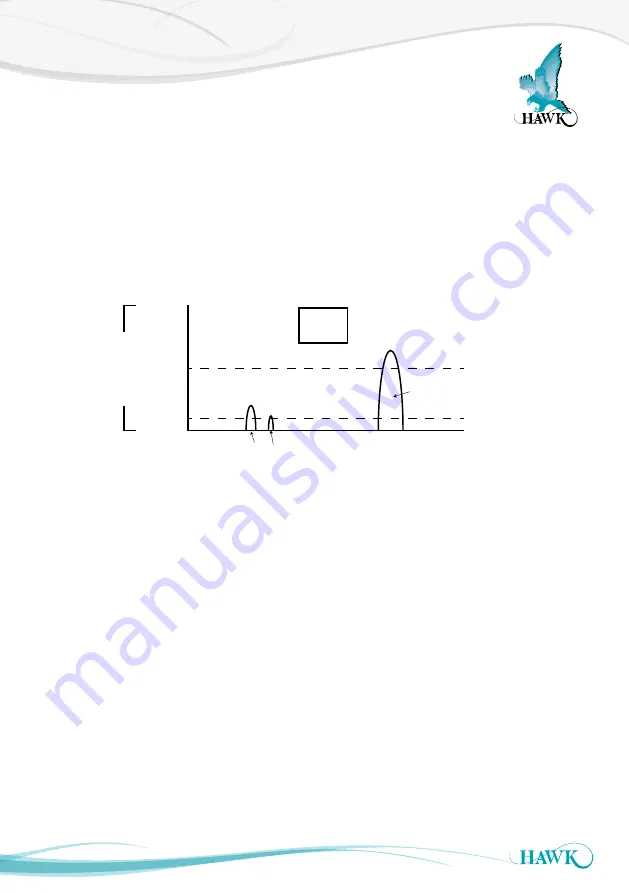 Hawk Centurion CGR Series Manual Download Page 15