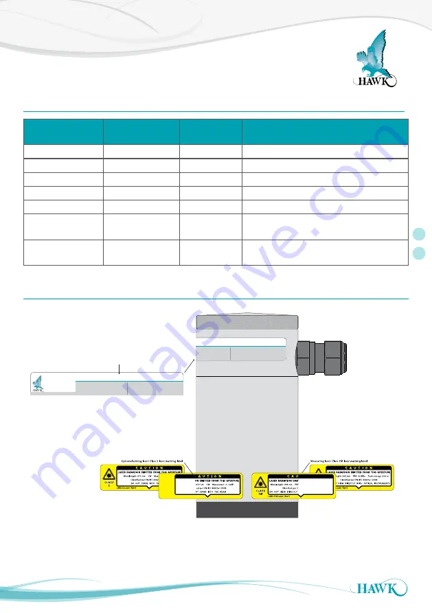 Hawk OptioLaser L100 Manual Download Page 7