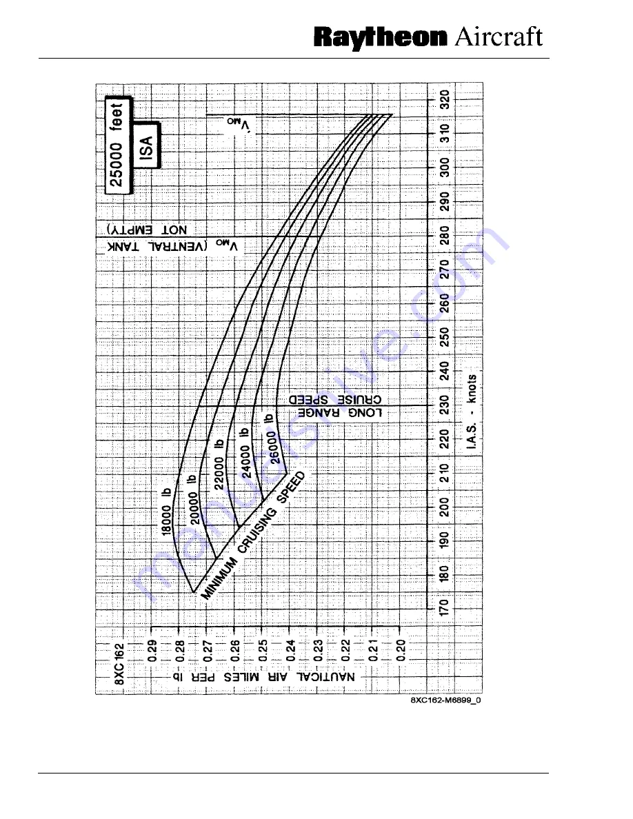 Hawker Beechcraft Hawker 800XP Pilots Operating Manual Download Page 649