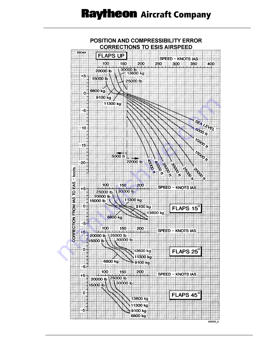 Hawker Beechcraft Hawker 850XP Flight Manual Download Page 211