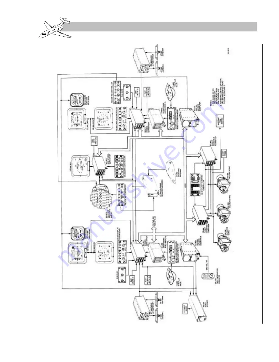 Hawker 800 XP Pilot Training Manual Download Page 427