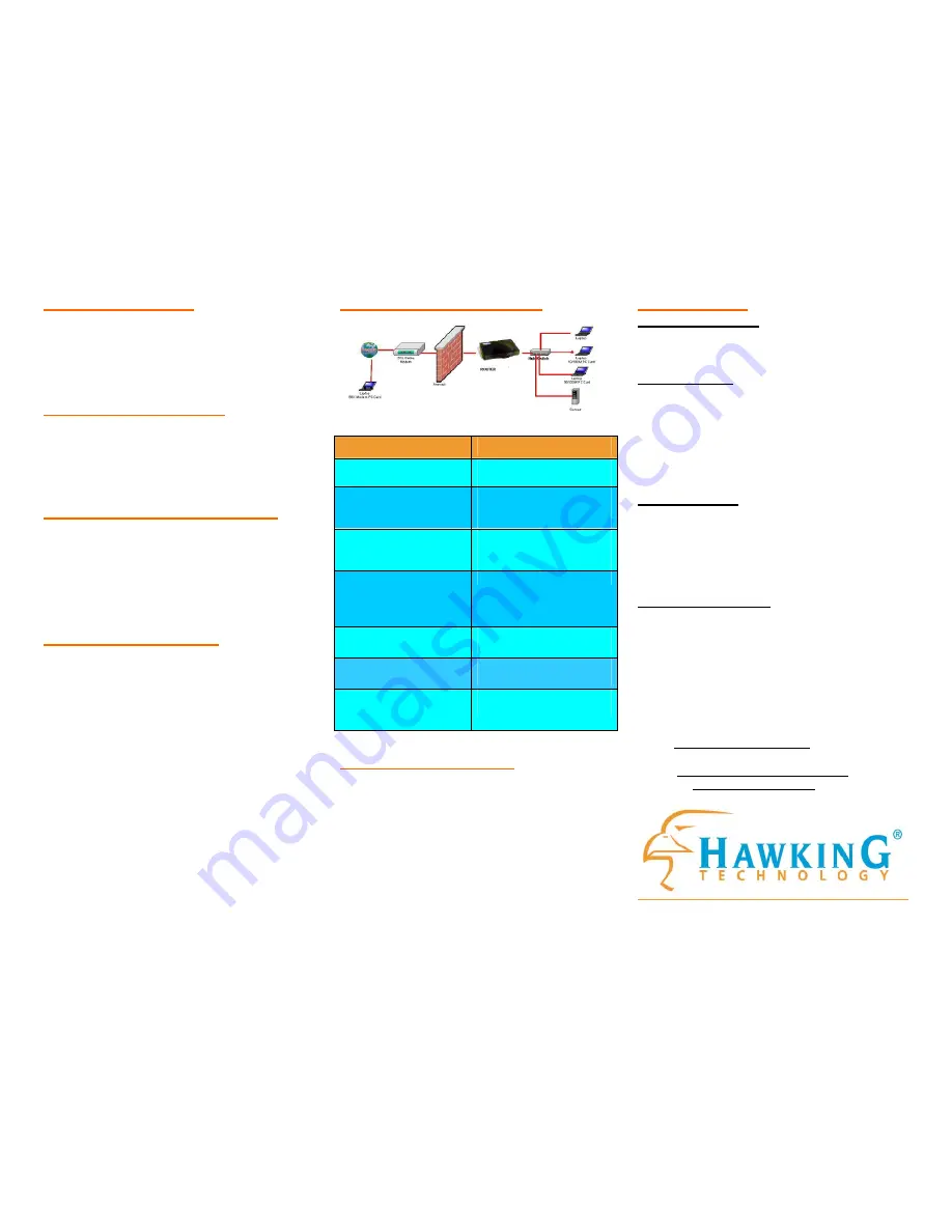 Hawking PN652TX Скачать руководство пользователя страница 2