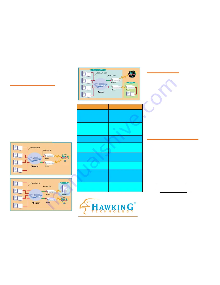 Hawking PN8228 Specifications Download Page 2