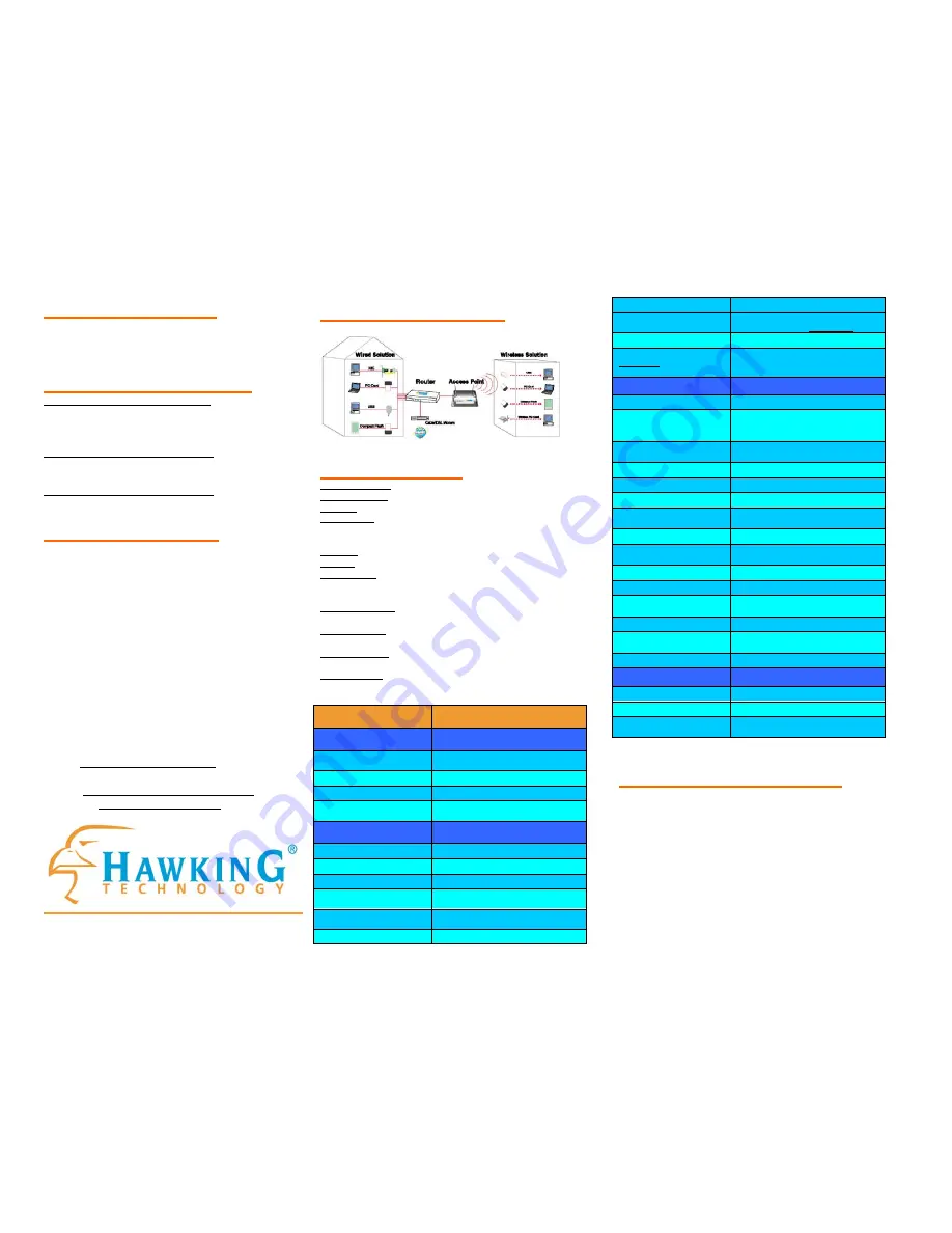 Hawking PN9239 Specifications Download Page 2