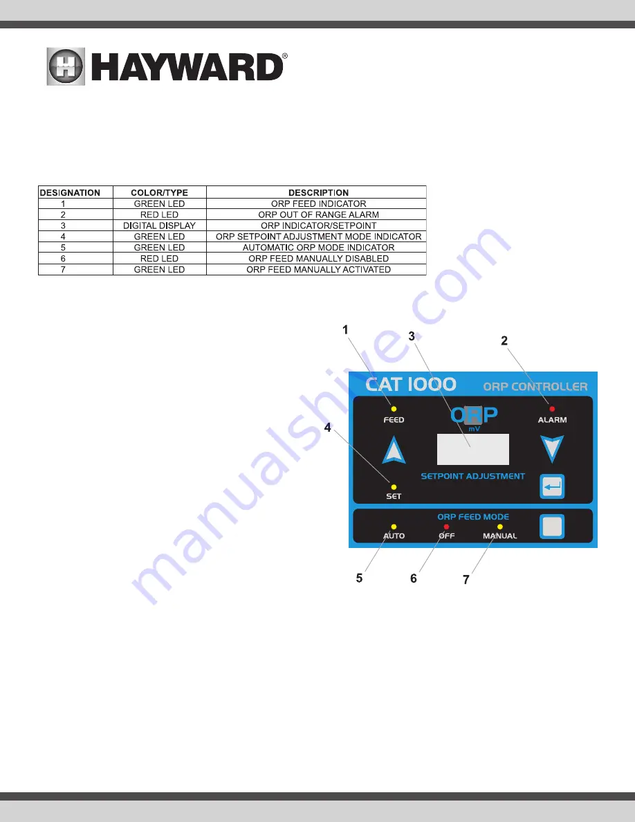 Hayward CAT-1000-ORP Owner'S Manual Download Page 11