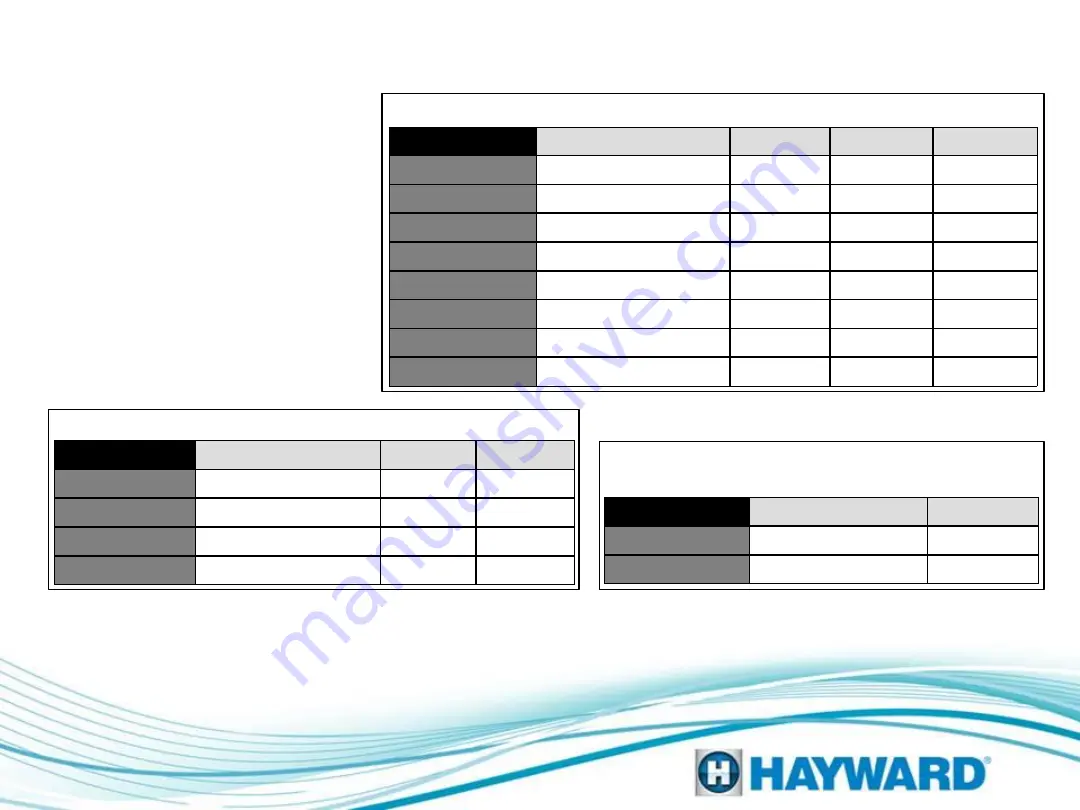 Hayward EcoStar SP3400VSP Скачать руководство пользователя страница 15