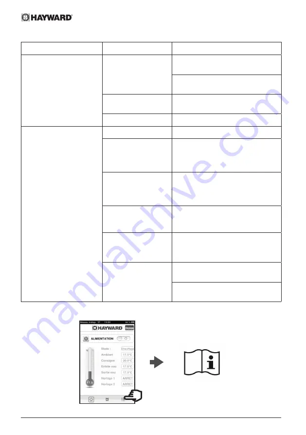 Hayward MODULE WIFI SMART TEMP Installation Instructions Manual Download Page 33