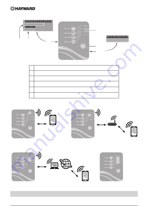 Hayward MODULE WIFI SMART TEMP Installation Instructions Manual Download Page 53