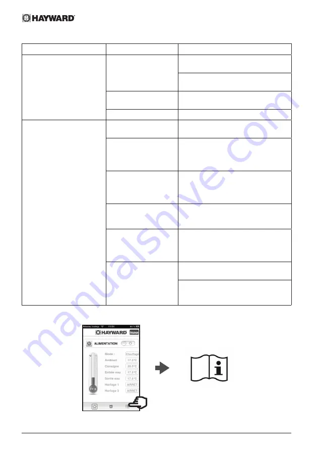 Hayward MODULE WIFI SMART TEMP Installation Instructions Manual Download Page 97