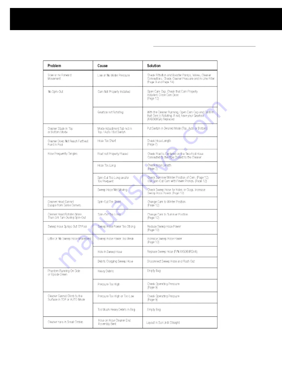 Hayward Phantom 6000 Owner'S Manual Download Page 17