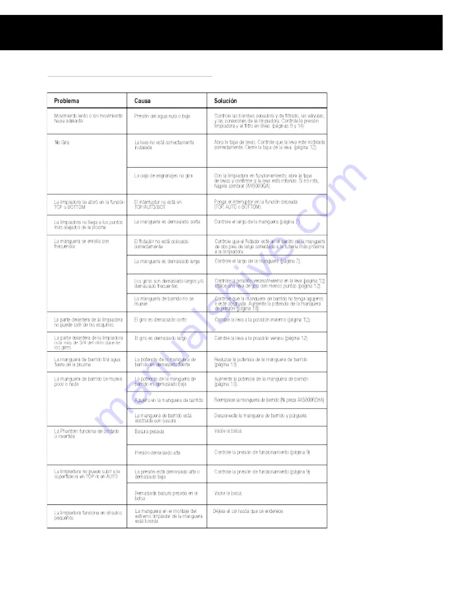 Hayward Phantom 6000 Owner'S Manual Download Page 38