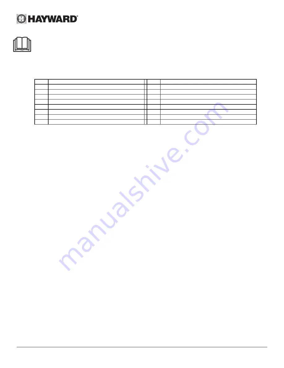 Hayward PowerFlo VS 300 User Manual Download Page 59