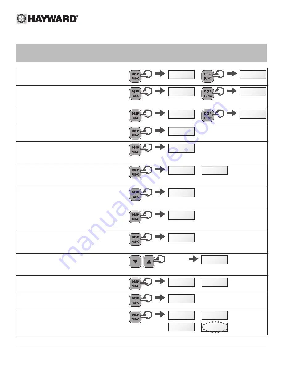 Hayward PowerFlo VS 300 User Manual Download Page 97