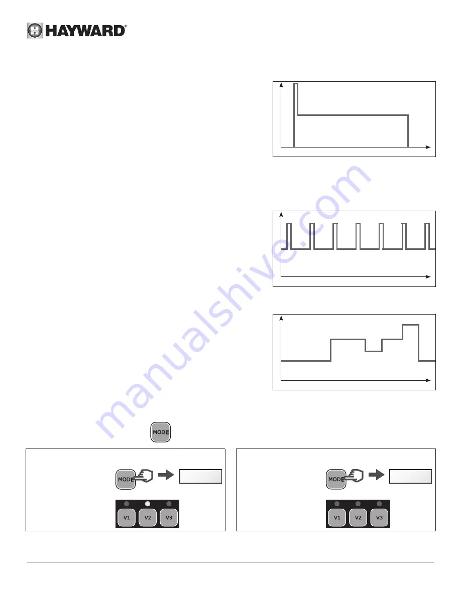 Hayward PowerFlo VS 300 User Manual Download Page 104