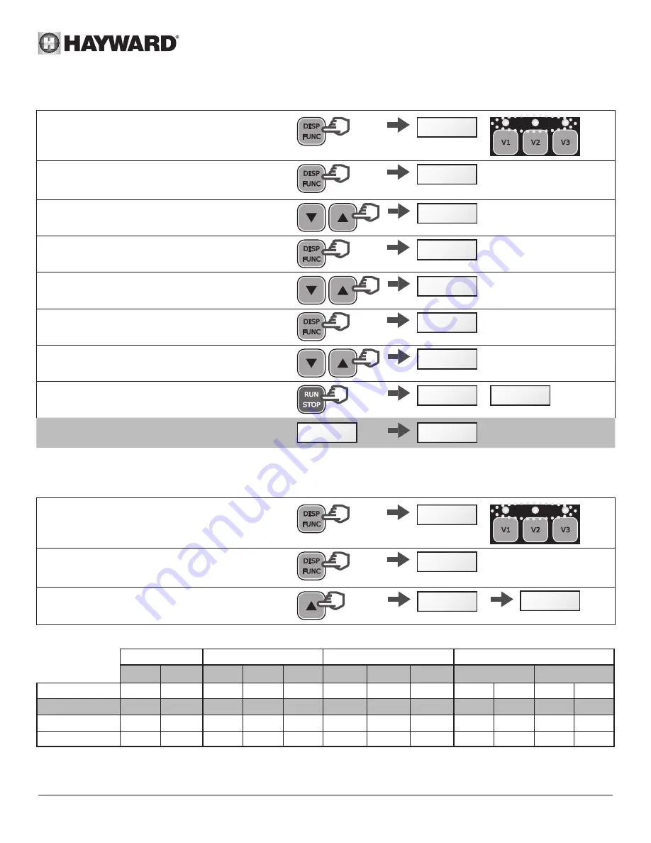 Hayward PowerFlo VS 300 User Manual Download Page 109