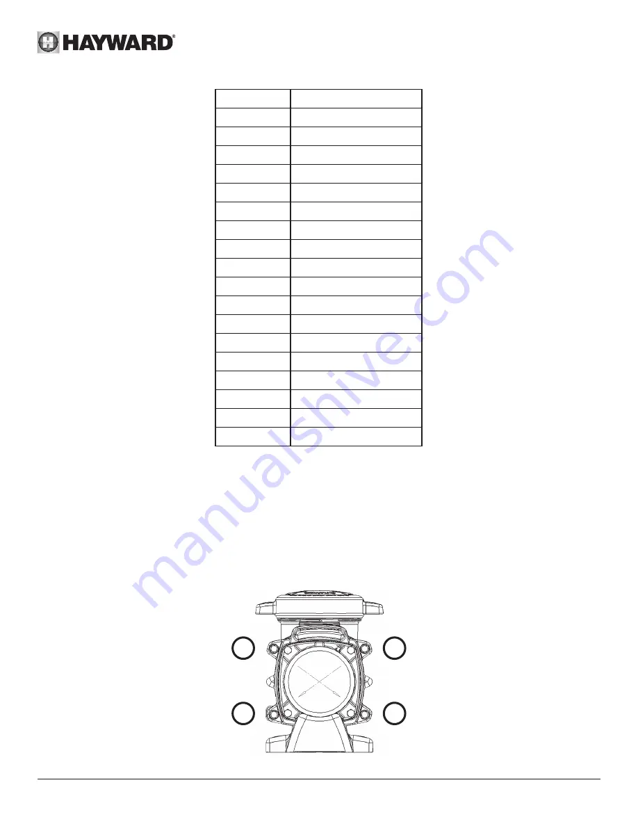 Hayward PowerFlo VS 300 User Manual Download Page 176