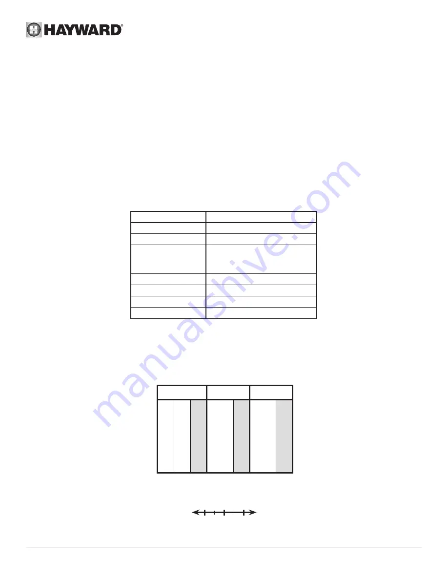 Hayward Salt & Swim 3C Pro User Manual Download Page 26