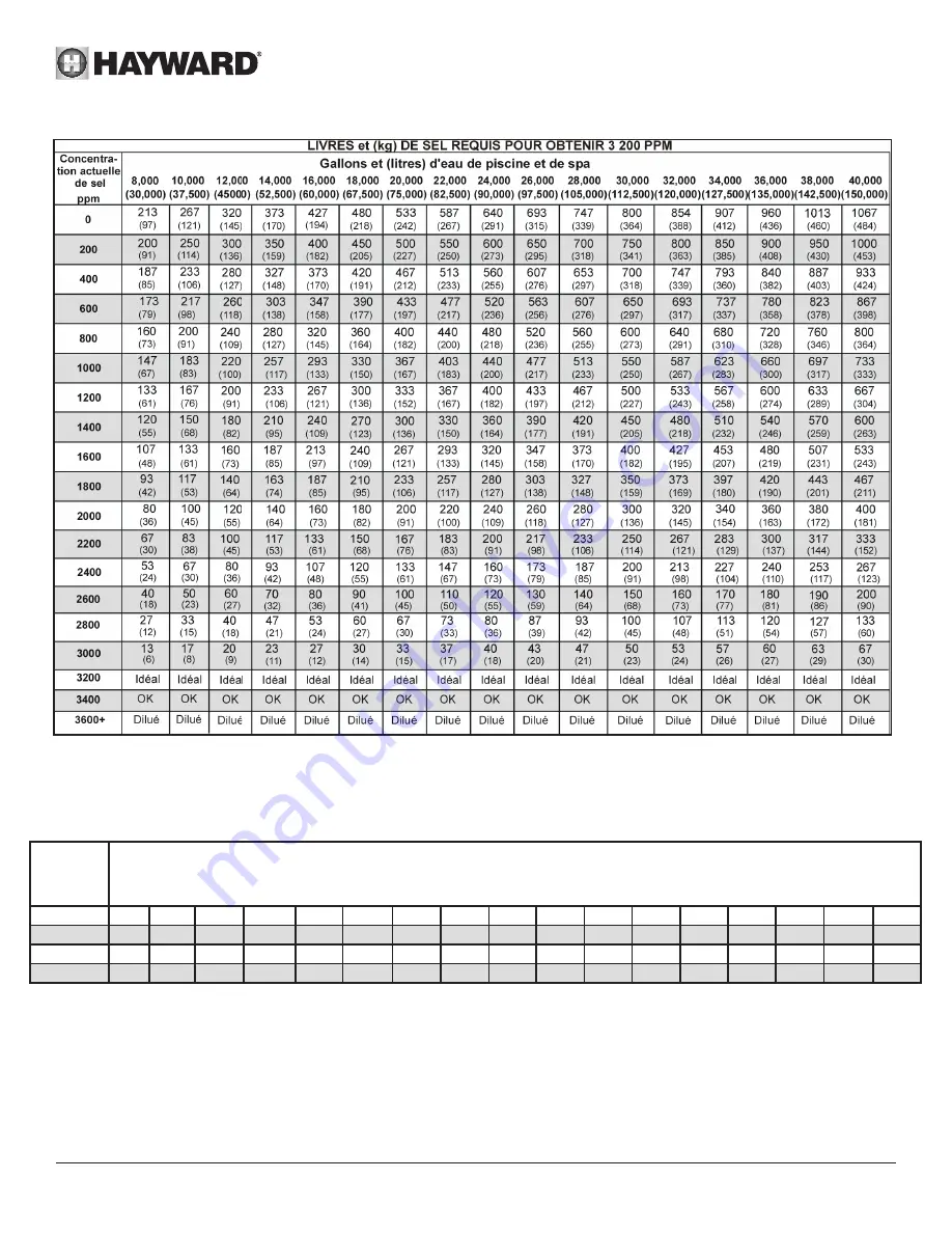 Hayward Salt & Swim 3C Pro User Manual Download Page 28