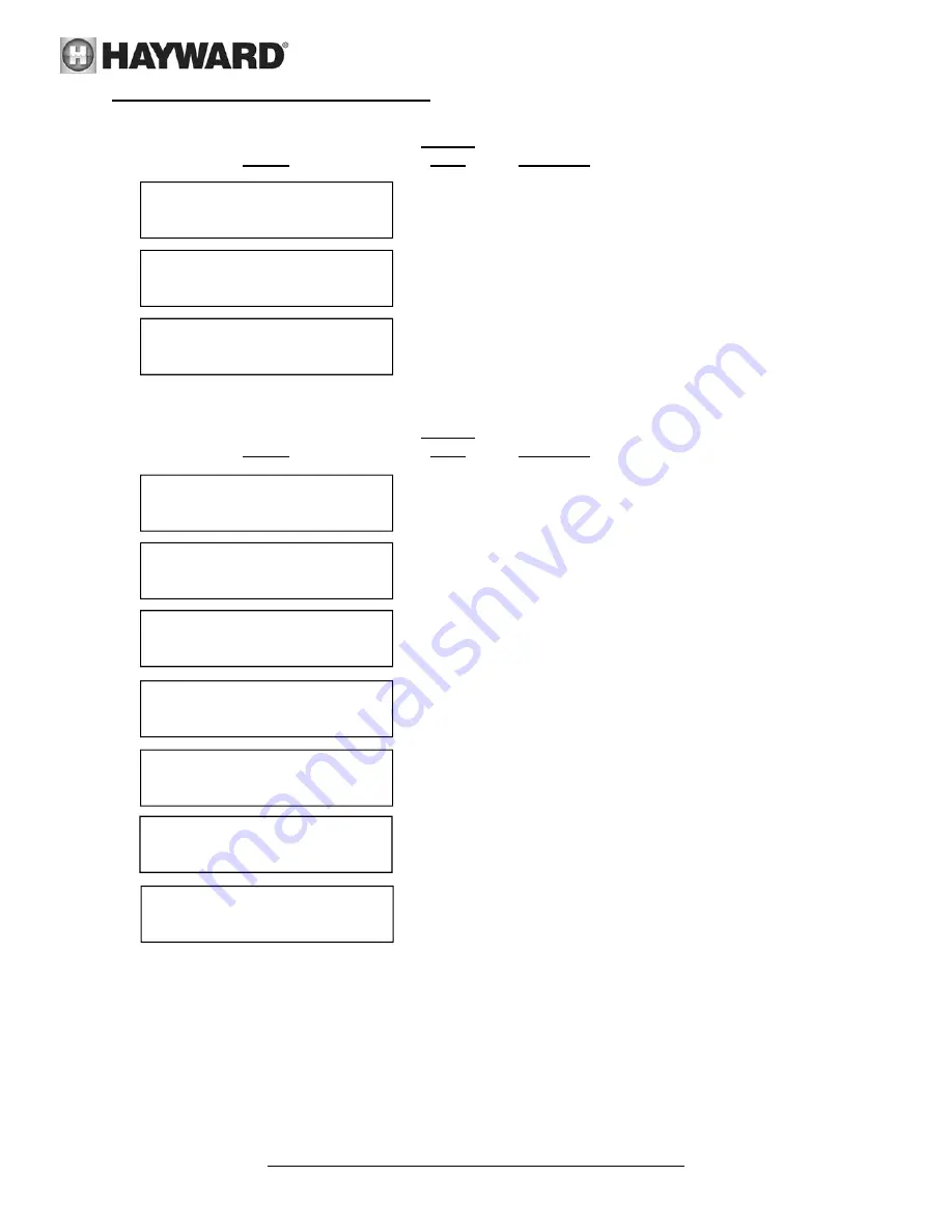 Hayward Super Pump® VS Owner'S Manual Download Page 22