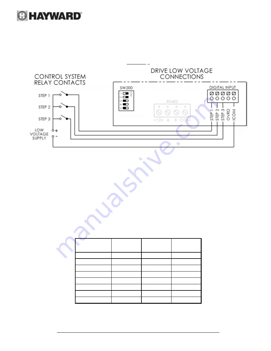 Hayward Super Pump® VS Owner'S Manual Download Page 49