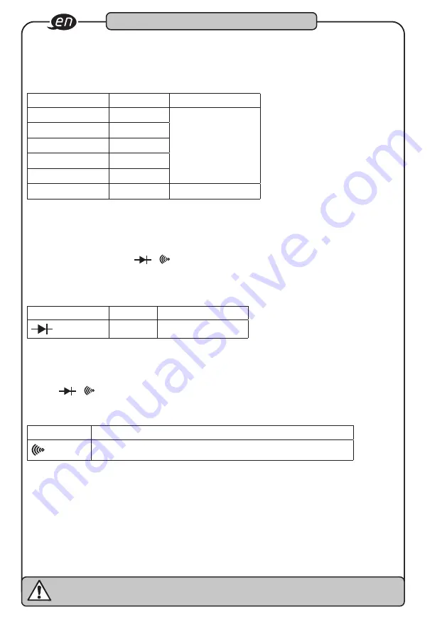 Hazet 2152-600 Operating Instructions Manual Download Page 22